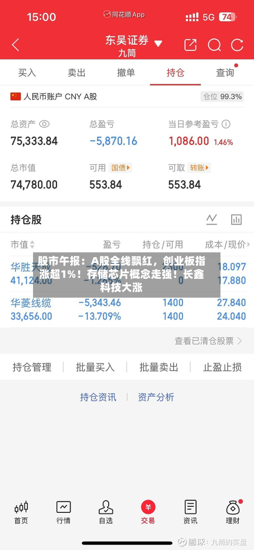 股市午报：A股全线飘红	，创业板指涨超1%！存储芯片概念走强！长鑫科技大涨-第2张图片