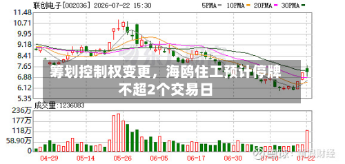 筹划控制权变更，海鸥住工预计停牌不超2个交易日-第1张图片