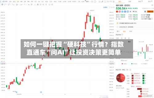 如何一键把握“硬科技”行情？指数直通车“问AI”让投资决策更简单-第1张图片