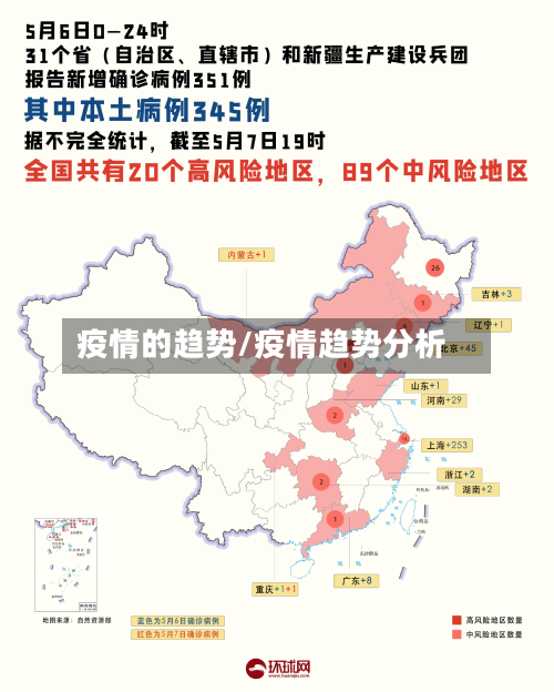 疫情的趋势/疫情趋势分析-第1张图片