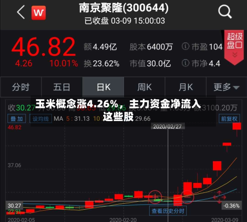 玉米概念涨4.26%，主力资金净流入这些股-第2张图片