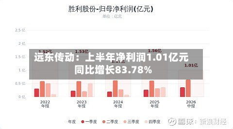 远东传动：上半年净利润1.01亿元 同比增长83.78%-第1张图片