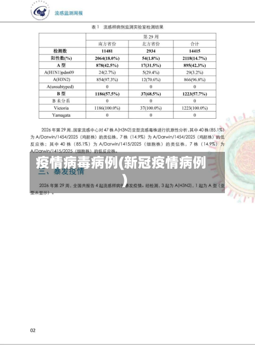 疫情病毒病例(新冠疫情病例)-第3张图片