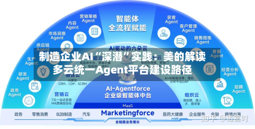制造企业AI“深潜”实践：美的解读多云统一Agent平台建设路径-第2张图片