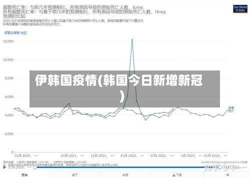 伊韩国疫情(韩国今日新增新冠)-第2张图片