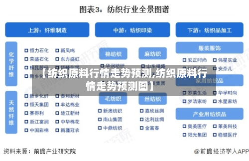 【纺织原料行情走势预测,纺织原料行情走势预测图】-第1张图片