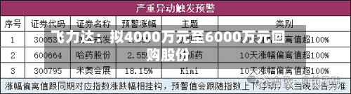 飞力达:拟4000万元至6000万元回购股份-第1张图片