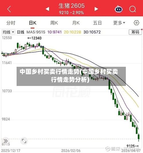 中国乡村买卖行情走势(中国乡村买卖行情走势分析)-第2张图片