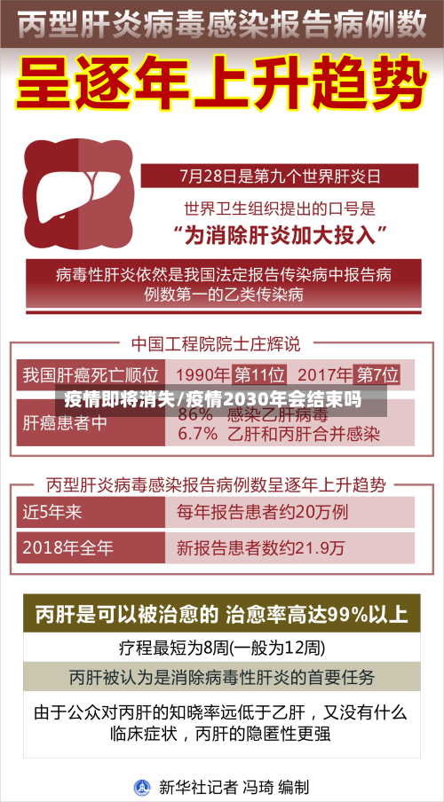 疫情即将消失/疫情2030年会结束吗-第1张图片