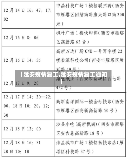 【延安疫情复工,延安疫情复工通知】-第2张图片