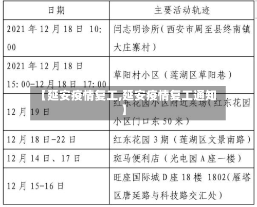 【延安疫情复工,延安疫情复工通知】-第3张图片