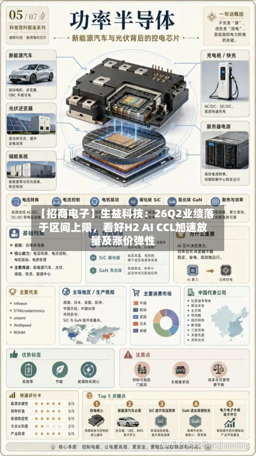 【招商电子】生益科技：26Q2业绩落于区间上限	，看好H2 AI CCL加速放量及涨价弹性-第1张图片