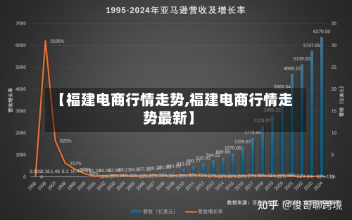 【福建电商行情走势,福建电商行情走势最新】-第1张图片