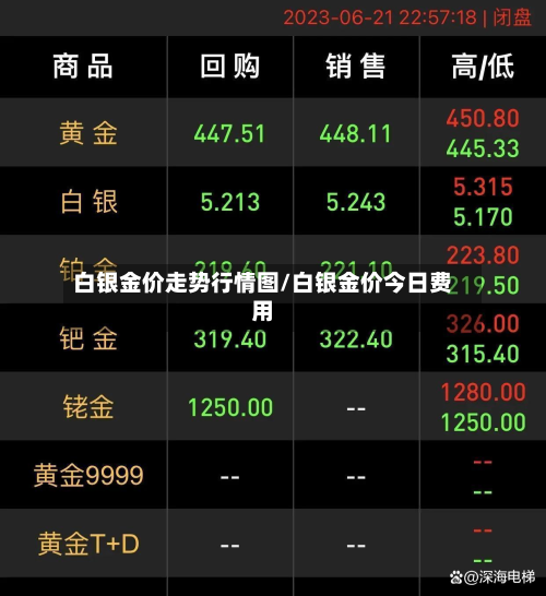 白银金价走势行情图/白银金价今日费用-第1张图片