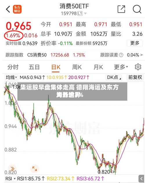 集运股早盘集体走高 德翔海运及东方海外世界
均涨逾3%-第1张图片