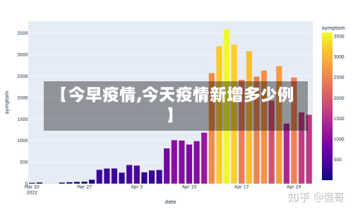 【今早疫情,今天疫情新增多少例】-第2张图片