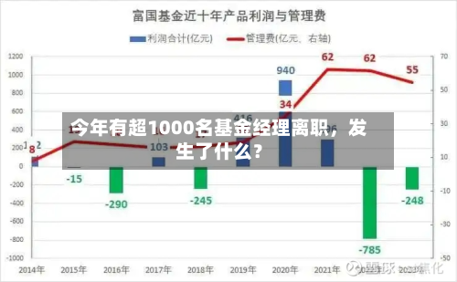 今年有超1000名基金经理离职	，发生了什么？-第1张图片
