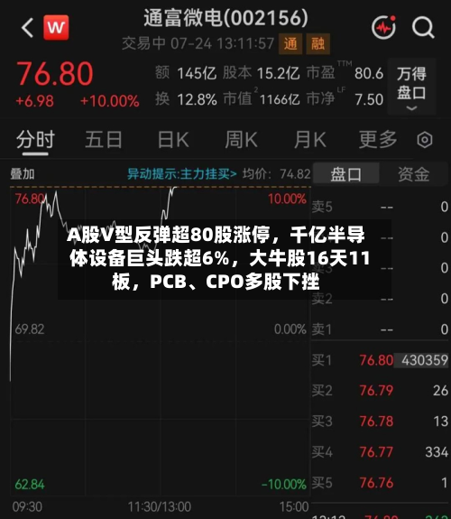 A股V型反弹超80股涨停，千亿半导体设备巨头跌超6%，大牛股16天11板	，PCB、CPO多股下挫-第2张图片