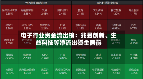 电子行业资金流出榜：兆易创新、生益科技等净流出资金居前-第2张图片