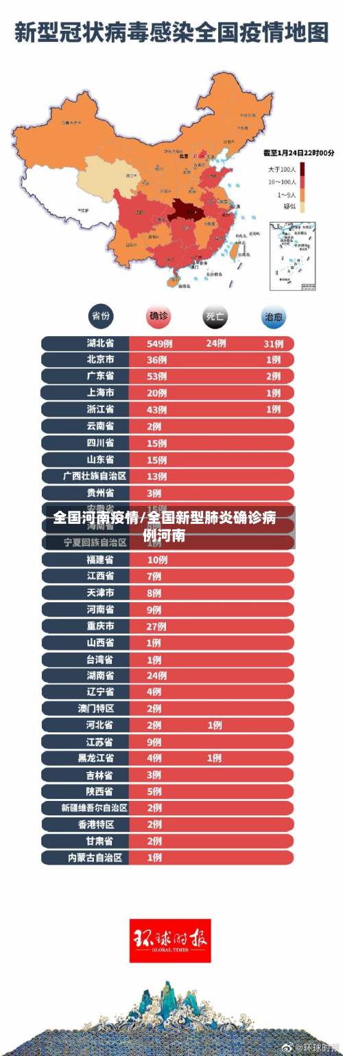 全国河南疫情/全国新型肺炎确诊病例河南-第2张图片