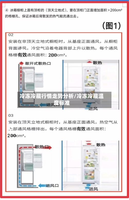 冷冻冷藏行情走势分析/冷冻冷藏温度标准-第1张图片