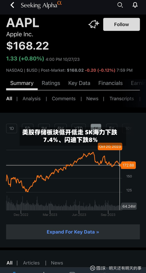 美股存储板块低开低走 SK海力下跌7.4%、闪迪下跌8%-第2张图片