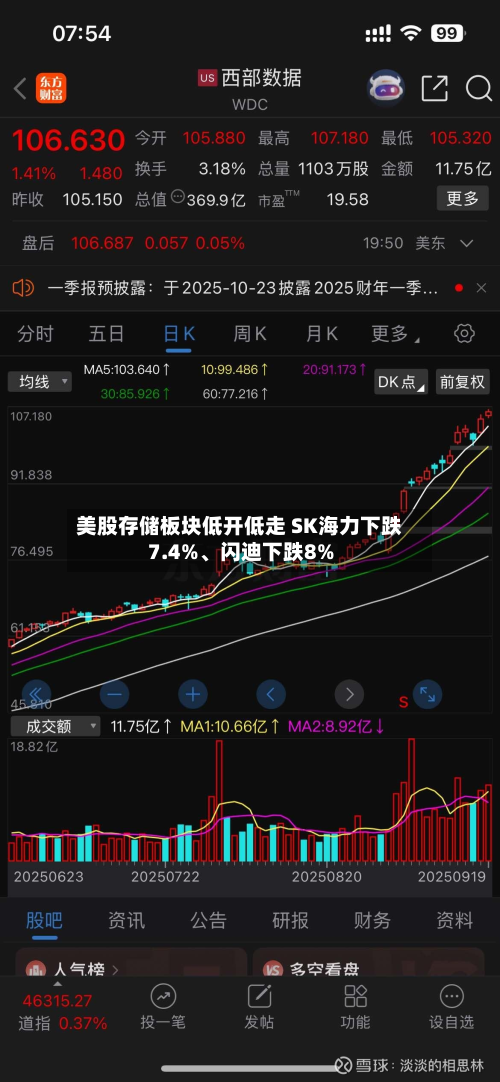 美股存储板块低开低走 SK海力下跌7.4%	、闪迪下跌8%-第3张图片