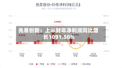 兆易创新：上半财年净利润同比增长1091.50%-第1张图片