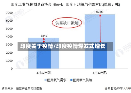 印度关于疫情/印度疫情爆发式增长-第1张图片