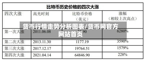 货币行情走势分析图表/货币网官方网站首页-第1张图片
