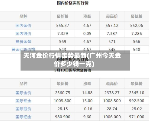 天河金价行情走势最新(广州今天金价多少钱一克)-第1张图片