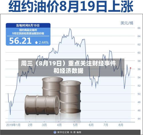 周三(8月19日)重点关注财经事件和经济数据-第3张图片