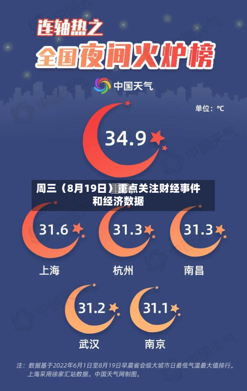 周三(8月19日)重点关注财经事件和经济数据-第1张图片