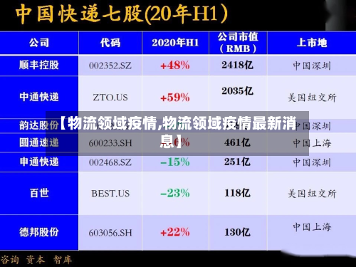 【物流领域疫情,物流领域疫情最新消息】-第2张图片