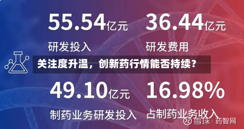 关注度升温，创新药行情能否持续？-第1张图片