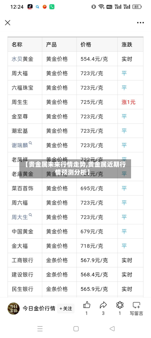 【贵金属未来行情走势,贵金属近期行情预测分析】-第1张图片