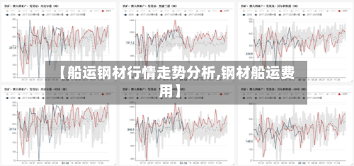 【船运钢材行情走势分析,钢材船运费用】-第2张图片