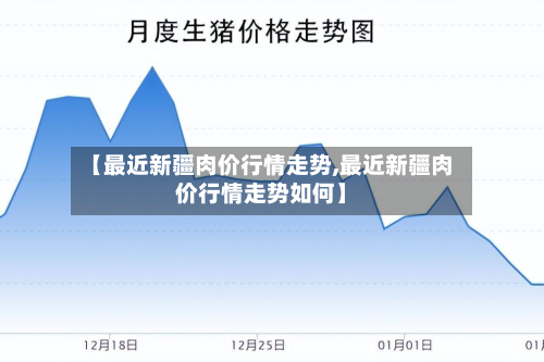 【最近新疆肉价行情走势,最近新疆肉价行情走势如何】-第1张图片