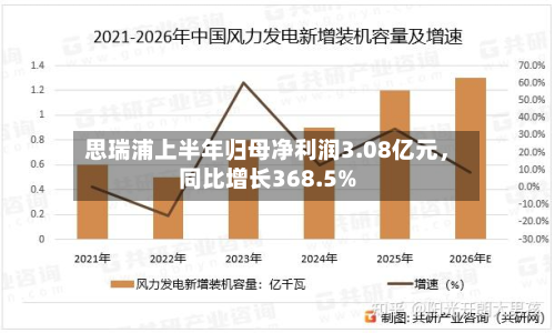 思瑞浦上半年归母净利润3.08亿元，同比增长368.5%-第2张图片