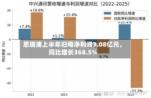 思瑞浦上半年归母净利润3.08亿元，同比增长368.5%-第1张图片