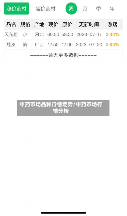 中药市场品种行情走势/中药市场行情分析-第2张图片
