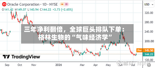 三年净利翻倍	，全球巨头排队下单：格林生物的“气味经济学”-第2张图片