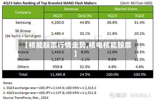 【核能股票行情走势,核电核能股票】-第2张图片