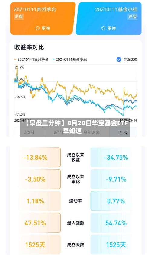 【早盘三分钟】8月20日华宝基金ETF早知道-第1张图片