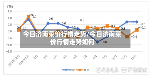 今日济南菜价行情走势/今日济南菜价行情走势如何-第1张图片
