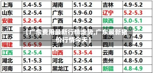 【广东费用最新行情走势,广东最新猪价行情今天】-第1张图片
