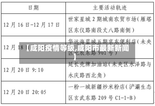 【咸阳疫情等级,咸阳市最新新闻】-第1张图片