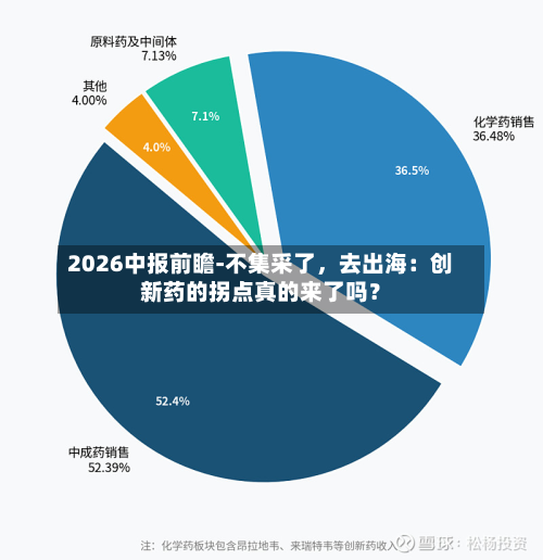 2026中报前瞻-不集采了，去出海：创新药的拐点真的来了吗？-第3张图片