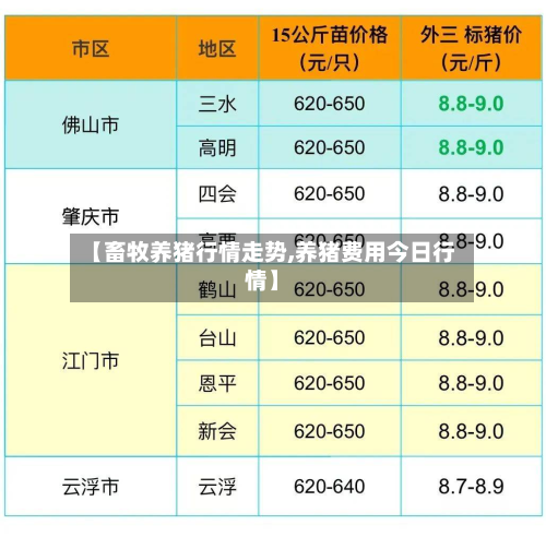 【畜牧养猪行情走势,养猪费用今日行情】-第2张图片
