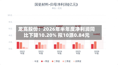 龙高股份：2026年半年度净利润同比下降10.20% 拟10派0.84元-第2张图片